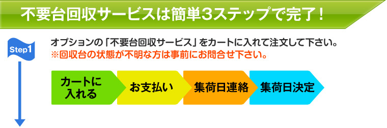 不要台回収サービスは簡単3ステップで完了！オプションの「不要台回収サービス」をカートに入れて注文して下さい。